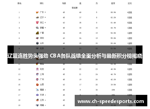辽篮连胜势头强劲 CBA各队战绩全面分析与最新积分榜揭晓
